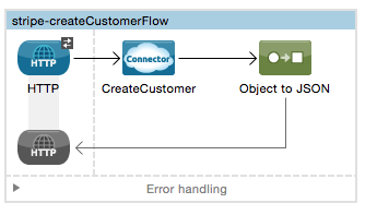 Create Customer flow